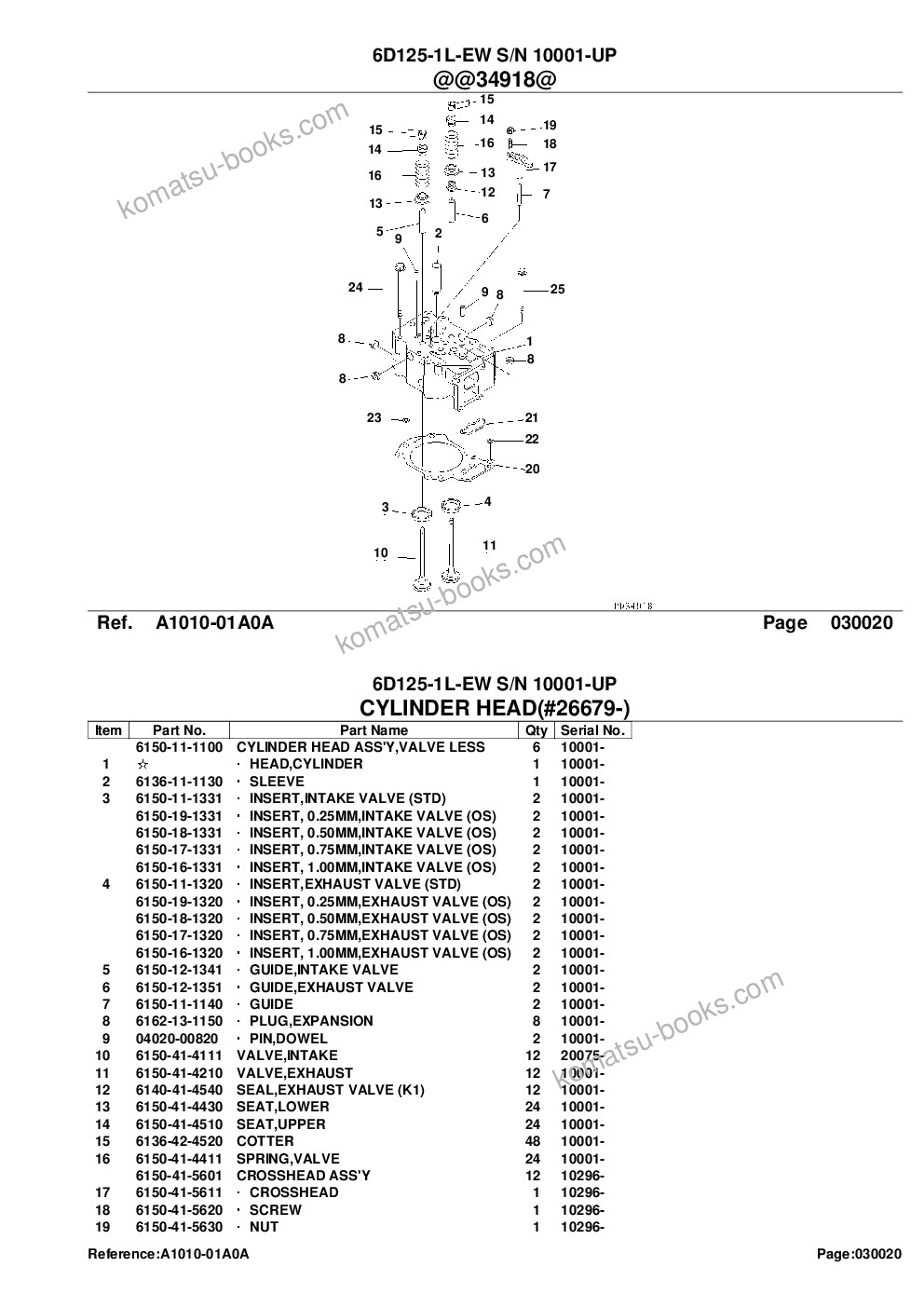 Komatsu 6d125-1l-ew s/n 10001-up Parts catalog cover Page 6 Komatsu 6d125-1l-ew s/n 10001-up Parts catalog cover Page 6