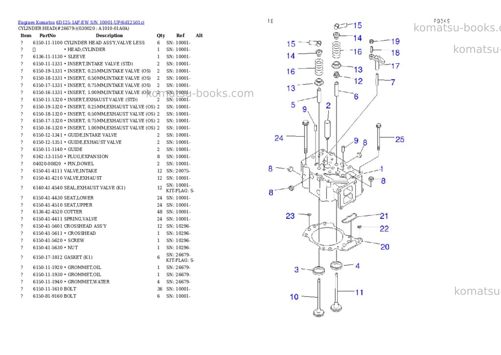 Komatsu 6d125-1af-ew s/n 10001-up Parts catalog cover Komatsu 6d125-1af-ew s/n 10001-up Parts catalog cover