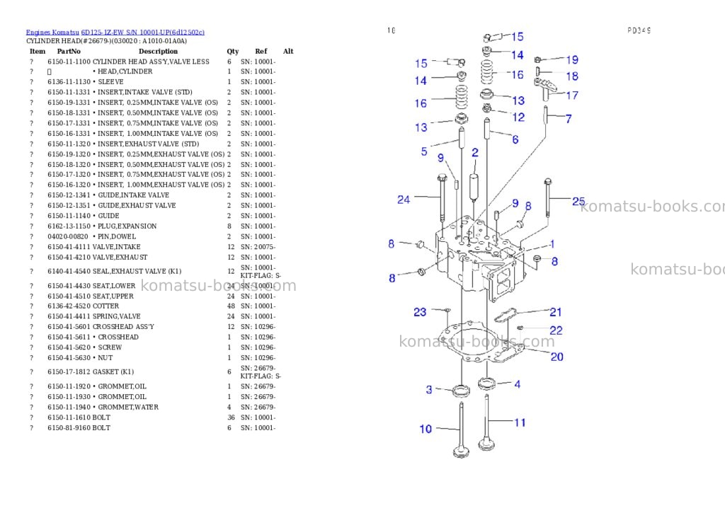 Komatsu 6d125-1z-ew s/n 10001-up Parts catalog cover Komatsu 6d125-1z-ew s/n 10001-up Parts catalog cover