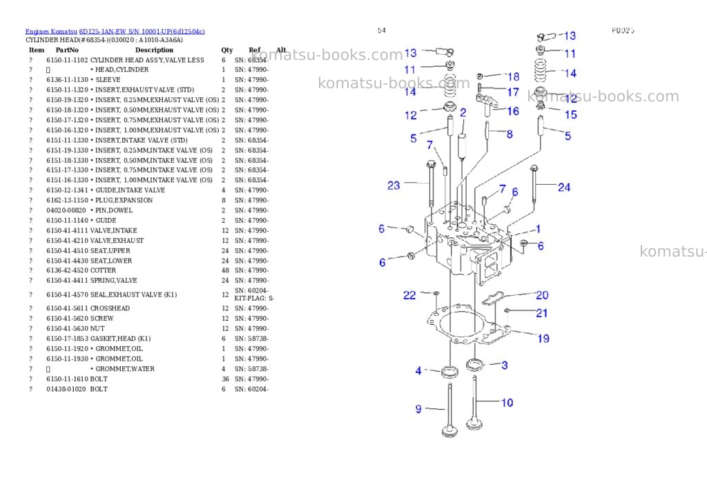 Komatsu 6d125-1an-ew s/n 10001-up Parts catalog cover Komatsu 6d125-1an-ew s/n 10001-up Parts catalog cover