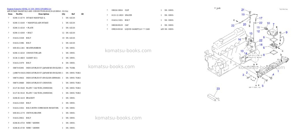Komatsu 6D95L-1C S/N 10001-UP Parts catalog cover Page 4 Komatsu 6D95L-1C S/N 10001-UP Parts catalog cover Page 4