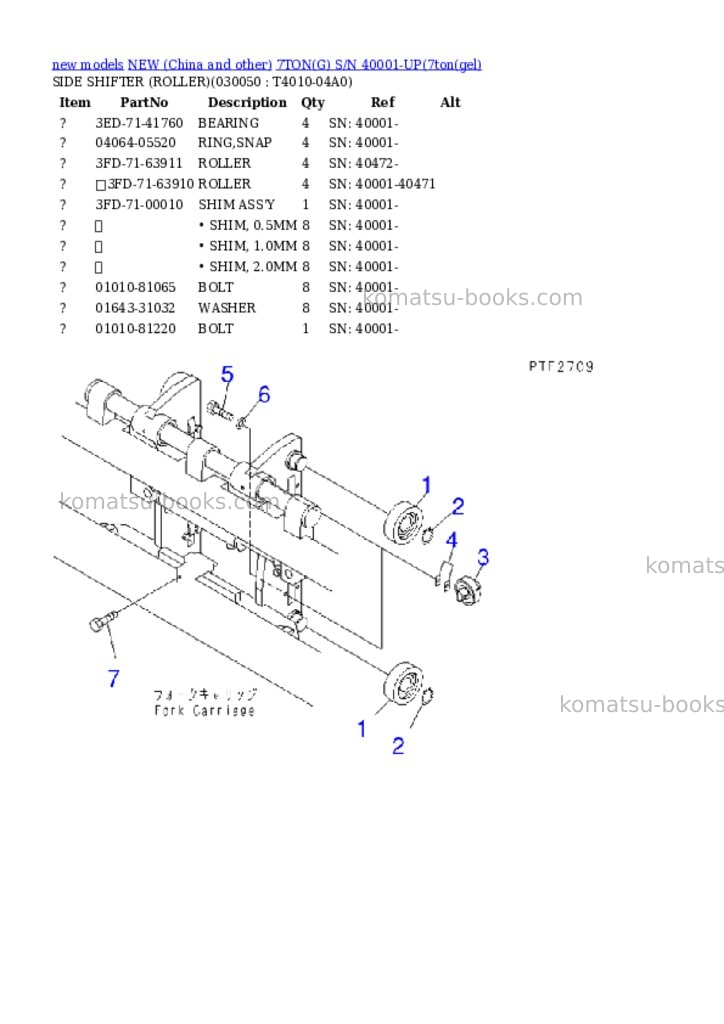 Komatsu 7tong s/n 40001-up Parts catalog cover Page 4 Komatsu 7tong s/n 40001-up Parts catalog cover Page 4