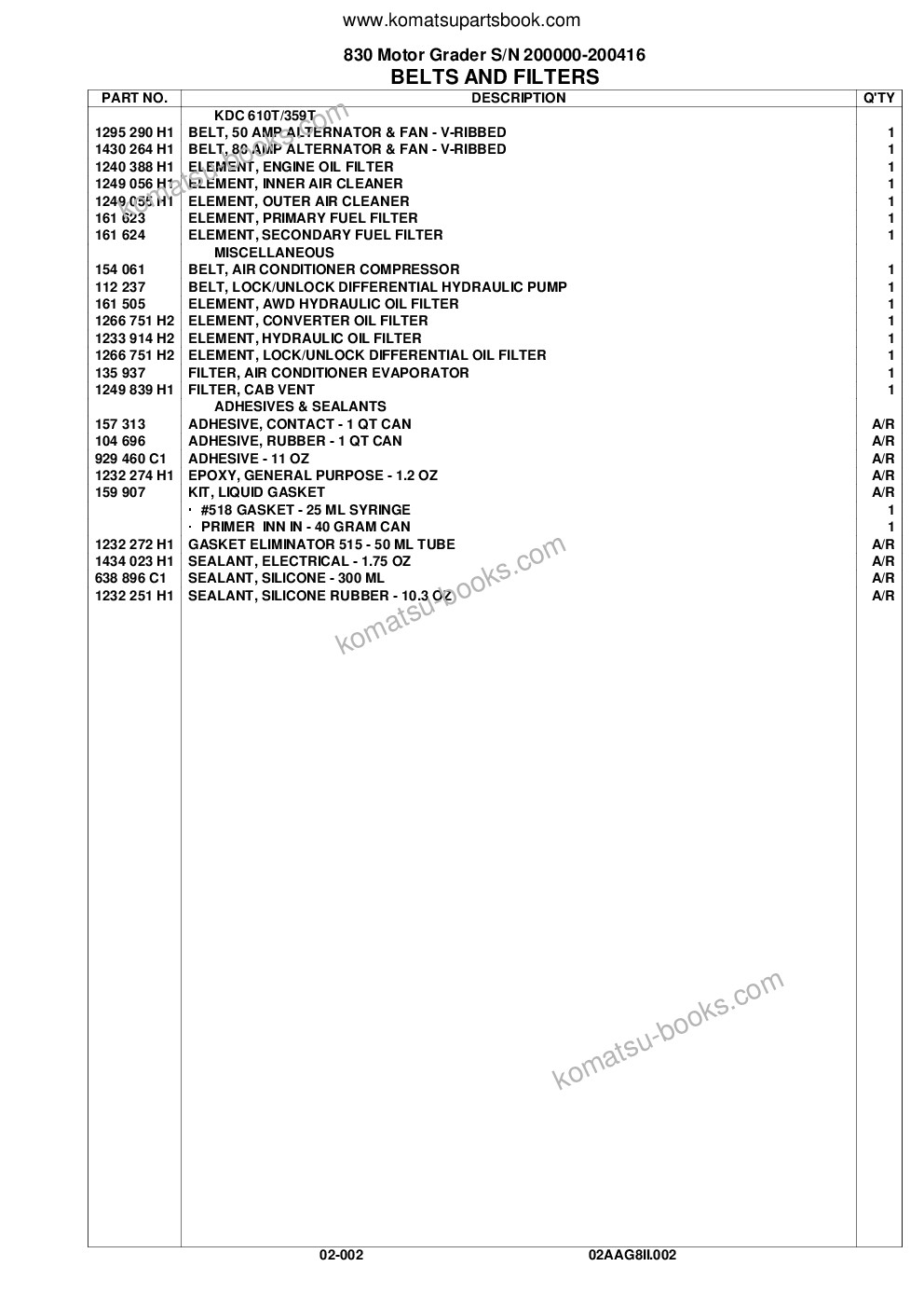 Komatsu 830 s/n u200000-u200416 Parts catalog cover Page 4