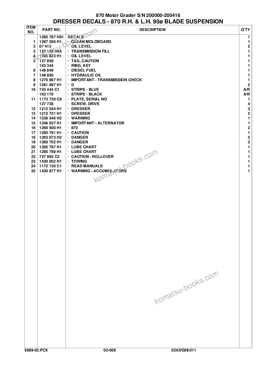 Komatsu 870 s/n u200000-u200416 Parts catalog cover Page 10 Komatsu 870 s/n u200000-u200416 Parts catalog cover Page 10