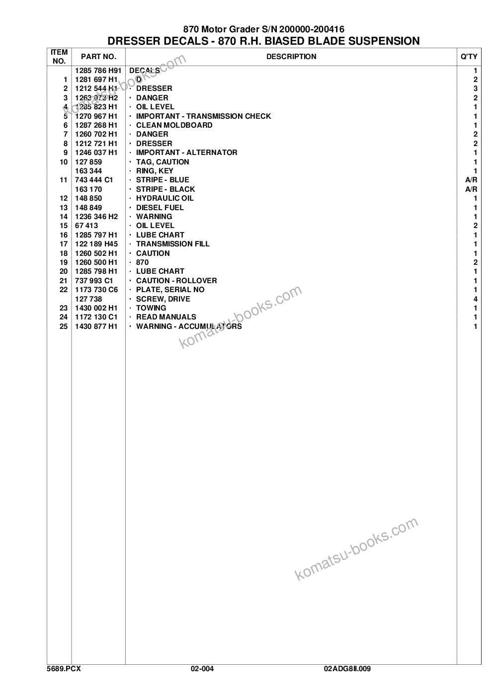 Komatsu 870 s/n u200000-u200416 Parts catalog cover Page 6 Komatsu 870 s/n u200000-u200416 Parts catalog cover Page 6