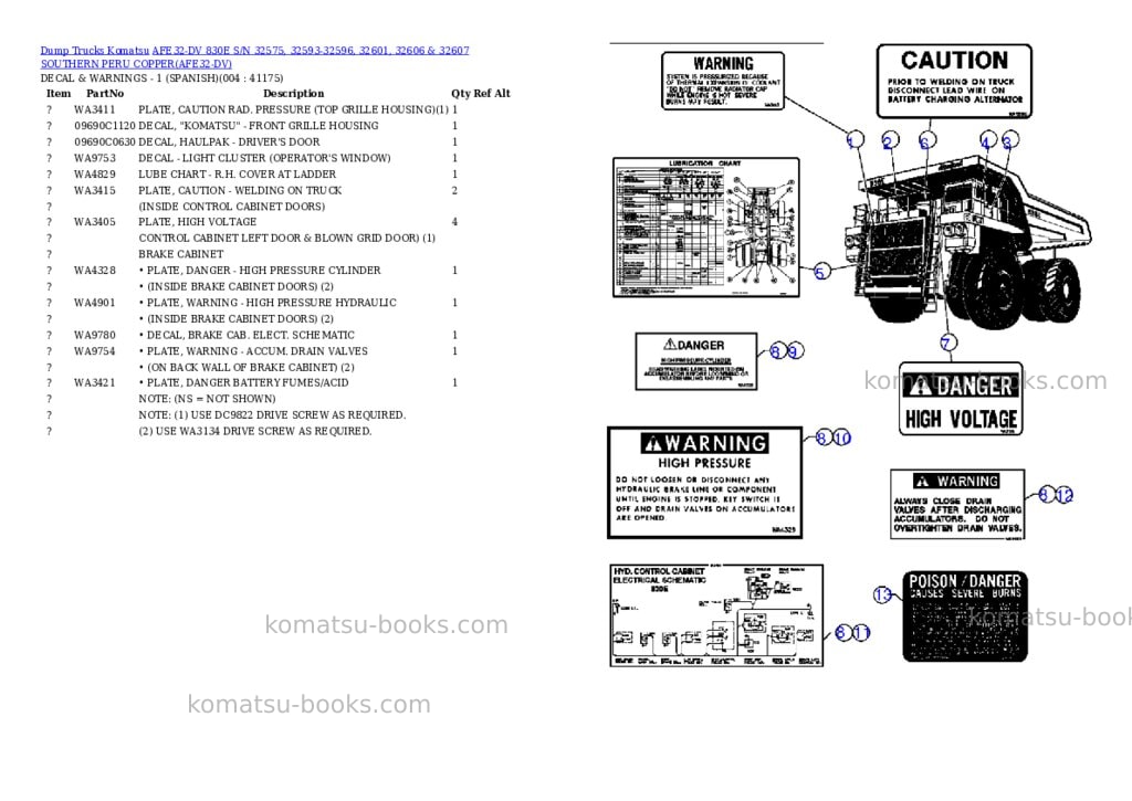 Komatsu afe32-dv 830e s/n 32575, 32593-32596, 32601, 32606 & 32607 southern peru copper Parts catalog cover Page 2 Komatsu afe32-dv 830e s/n 32575, 32593-32596, 32601, 32606 & 32607 southern peru copper Parts catalog cover Page 2