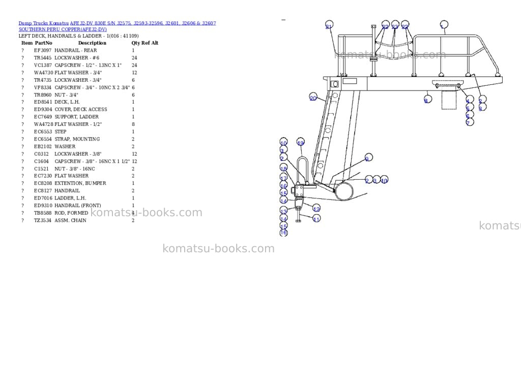 Komatsu afe32-dv 830e s/n 32575, 32593-32596, 32601, 32606 & 32607 southern peru copper Parts catalog cover Page 8 Komatsu afe32-dv 830e s/n 32575, 32593-32596, 32601, 32606 & 32607 southern peru copper Parts catalog cover Page 8