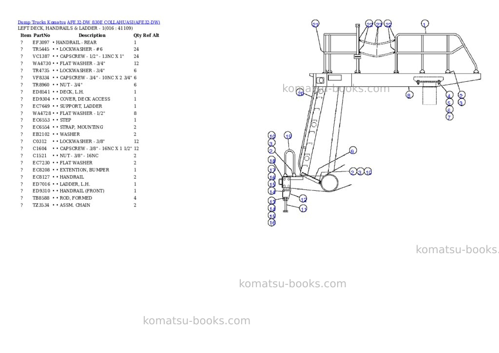 Komatsu afe32-dw 830e collahuasi Parts catalog cover Page 8 Komatsu afe32-dw 830e collahuasi Parts catalog cover Page 8