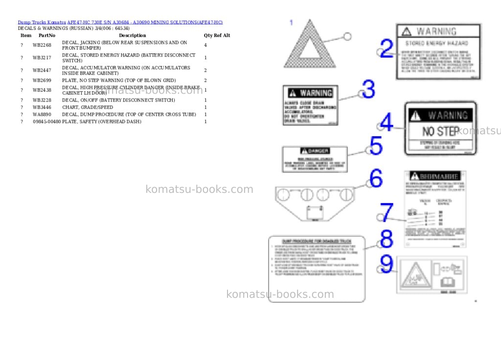 Komatsu afe47-hc 730e s/n a30684 - a30690 mining solutions Parts catalog cover Page 3 Komatsu afe47-hc 730e s/n a30684 - a30690 mining solutions Parts catalog cover Page 3