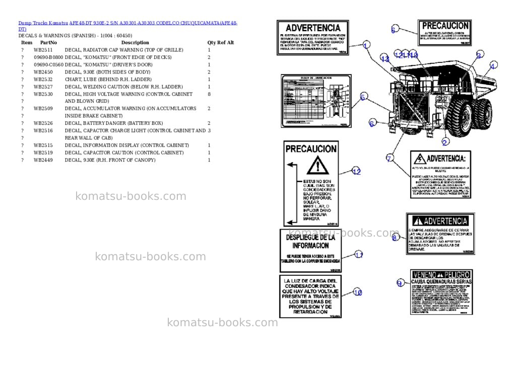 Komatsu afe48-dt 930e-2 s/n a30301-a30303 codelco chuquicamata Parts catalog cover Page 2 Komatsu afe48-dt 930e-2 s/n a30301-a30303 codelco chuquicamata Parts catalog cover Page 2