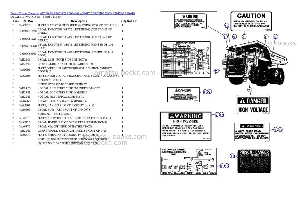 Komatsu afe50-ak 830e s/n a30646 & a30647 cordero rojo mine Parts catalog cover Page 2
