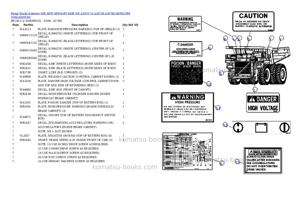 Komatsu afe50-bt 830e s/n a30757 & a30759-a30760 antelope coal Parts catalog cover Page 2 Komatsu afe50-bt 830e s/n a30757 & a30759-a30760 antelope coal Parts catalog cover Page 2