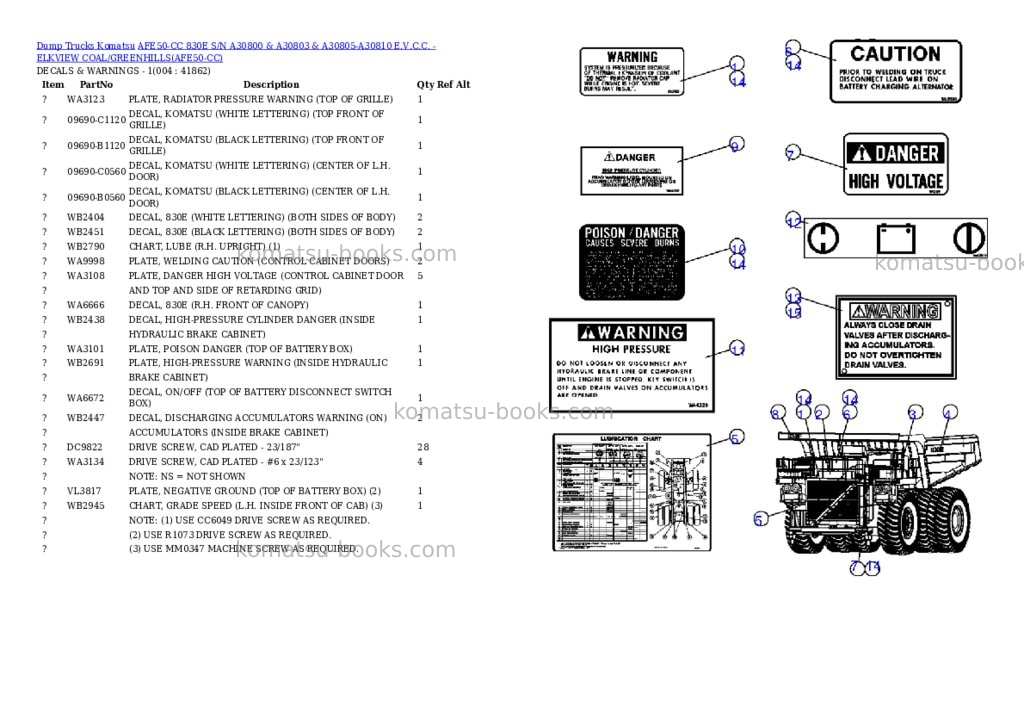 Komatsu afe50-cc 830e s/n a30800 & a30803 & a30805-a30810 e.v.c.c. - elkview coal/greenhills Parts catalog cover Page 2 Komatsu afe50-cc 830e s/n a30800 & a30803 & a30805-a30810 e.v.c.c. - elkview coal/greenhills Parts catalog cover Page 2