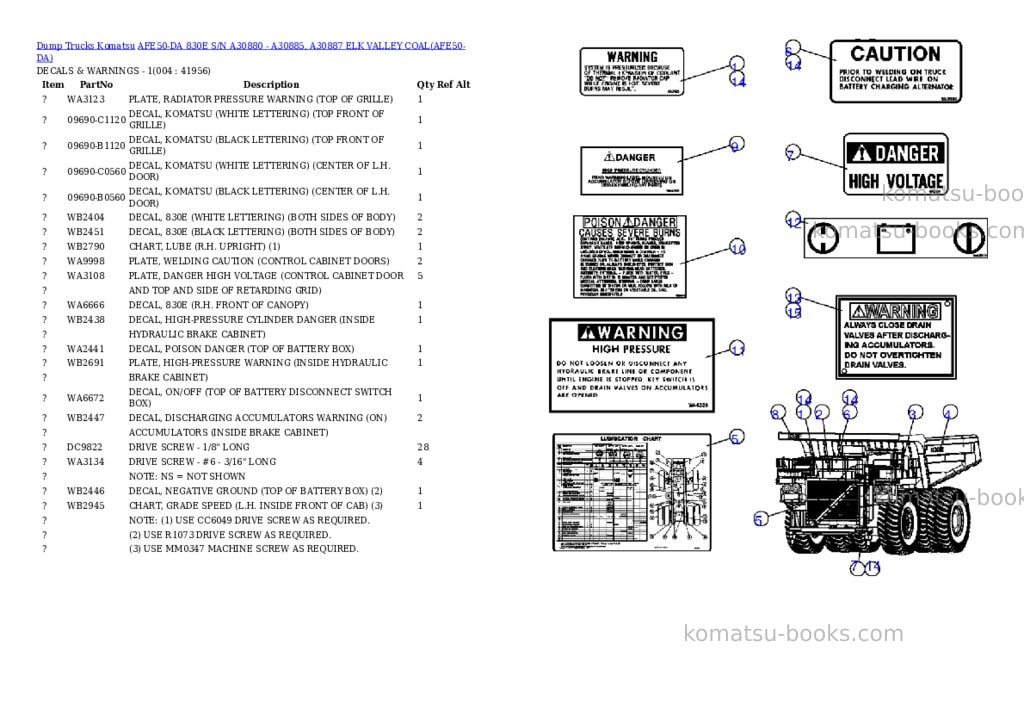 Komatsu afe50-da 830e s/n a30880 - a30885, a30887 elk valley coal Parts catalog cover Page 2 Komatsu afe50-da 830e s/n a30880 - a30885, a30887 elk valley coal Parts catalog cover Page 2