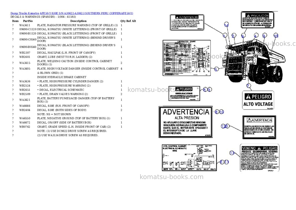 Komatsu afe50-y 830e s/n a30622-a30623 southern peru copper Parts catalog cover Page 2 Komatsu afe50-y 830e s/n a30622-a30623 southern peru copper Parts catalog cover Page 2