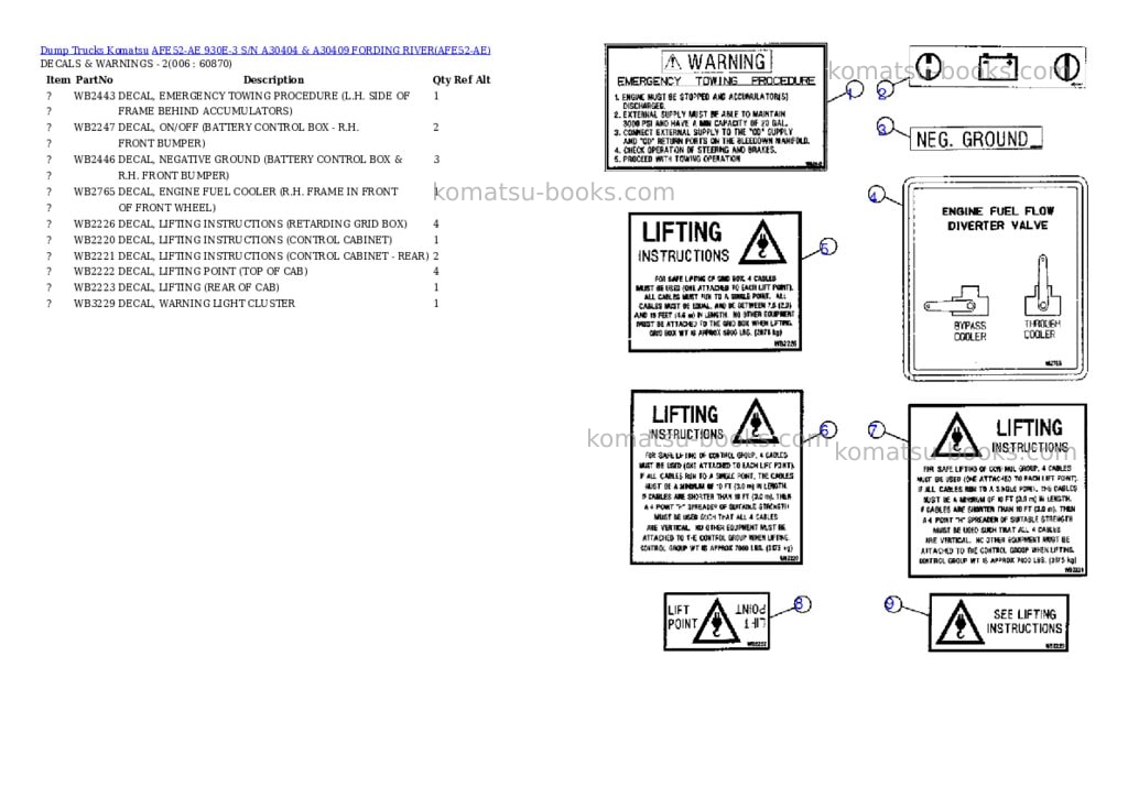 Komatsu afe52-ae 930e-3 s/n a30404 & a30409 fording river Parts catalog cover Page 3