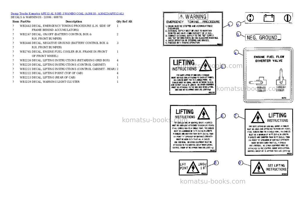 Komatsu afe52-al 930e-3 wambo coal a30418 - a30422 Parts catalog cover Page 3 Komatsu afe52-al 930e-3 wambo coal a30418 - a30422 Parts catalog cover Page 3