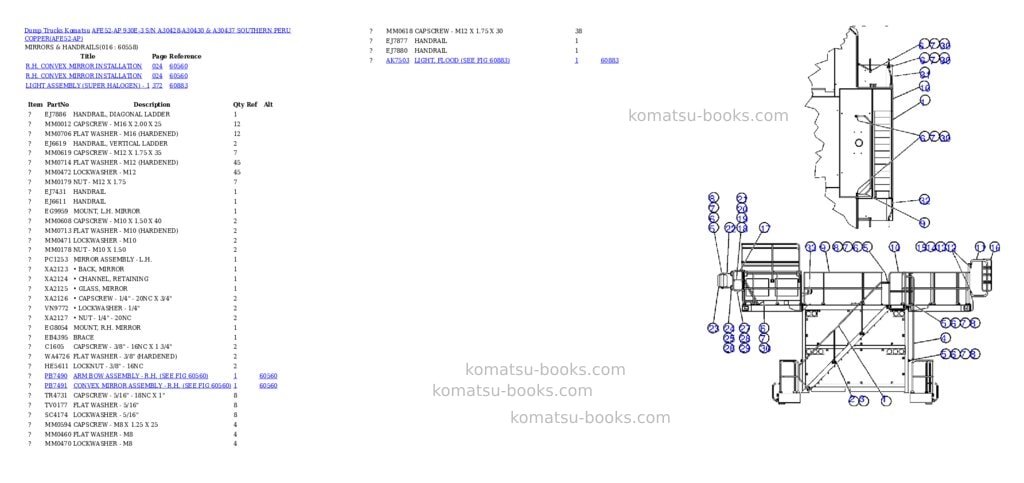 Komatsu afe52-ap 930e-3 s/n a30428-a30430 & a30437 southern peru copper Parts catalog cover Page 8 Komatsu afe52-ap 930e-3 s/n a30428-a30430 & a30437 southern peru copper Parts catalog cover Page 8