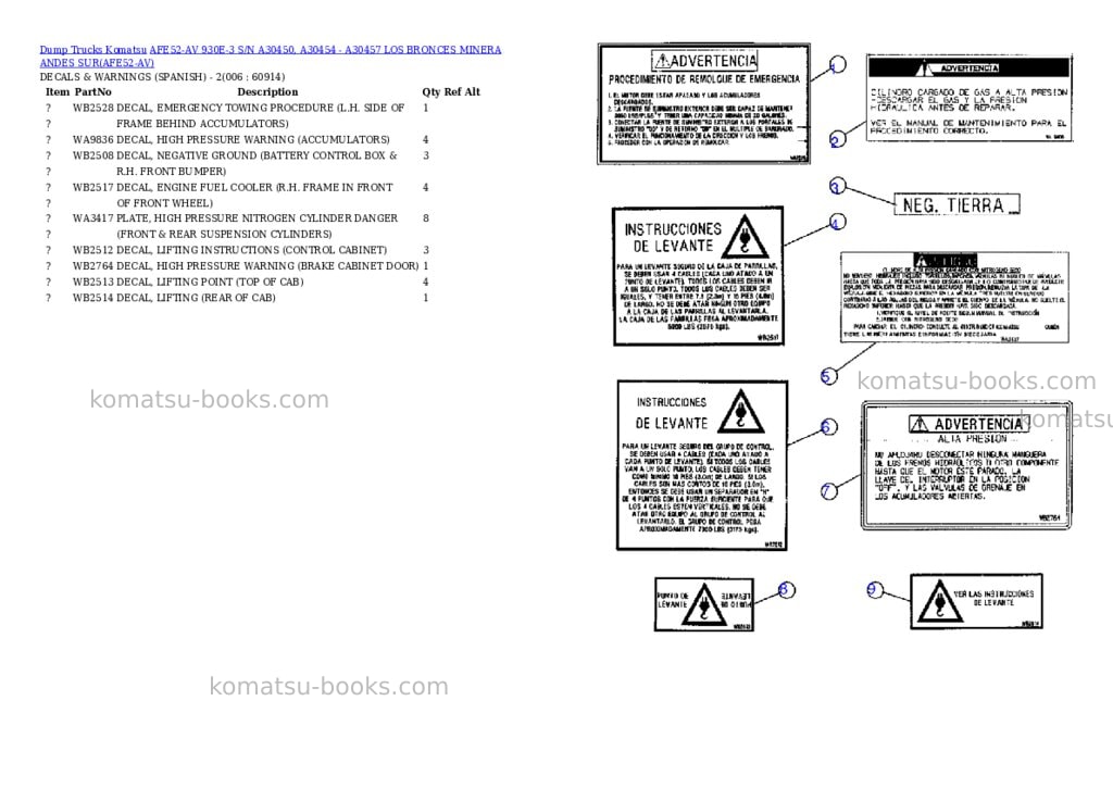 Komatsu afe52-av 930e-3 s/n a30450, a30454 - a30457 los bronces minera andes sur Parts catalog cover Page 3 Komatsu afe52-av 930e-3 s/n a30450, a30454 - a30457 los bronces minera andes sur Parts catalog cover Page 3
