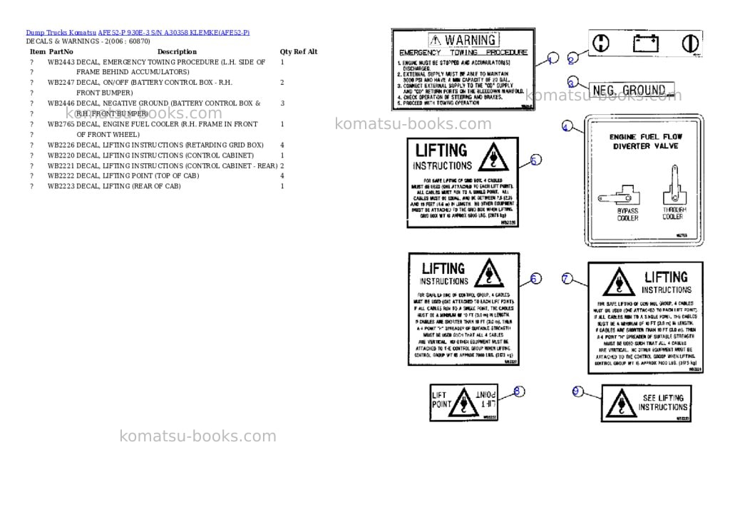 Komatsu afe52-p 930e-3 s/n a30358 klemke Parts catalog cover Page 3 Komatsu afe52-p 930e-3 s/n a30358 klemke Parts catalog cover Page 3