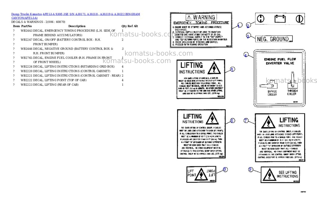 Komatsu afe53-a 930e-3se s/n a30171, a30318 - a30319 & a30322 bingham canyon Parts catalog cover Page 3 Komatsu afe53-a 930e-3se s/n a30171, a30318 - a30319 & a30322 bingham canyon Parts catalog cover Page 3
