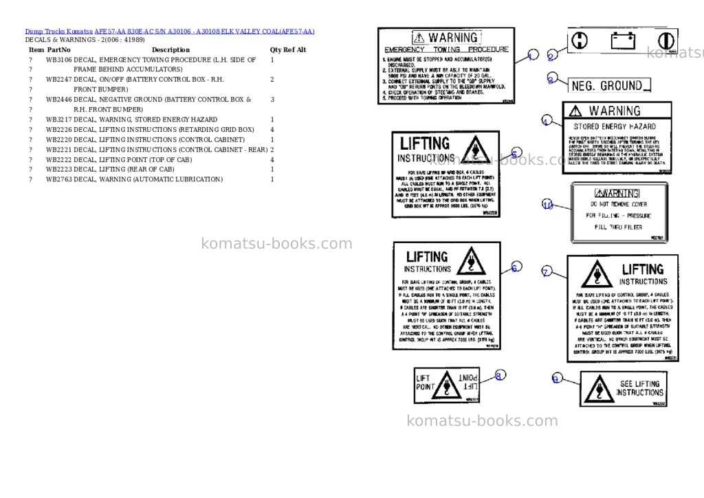 Komatsu afe57-aa 830e-ac s/n a30106 - a30108 elk valley coal Parts catalog cover Page 3 Komatsu afe57-aa 830e-ac s/n a30106 - a30108 elk valley coal Parts catalog cover Page 3