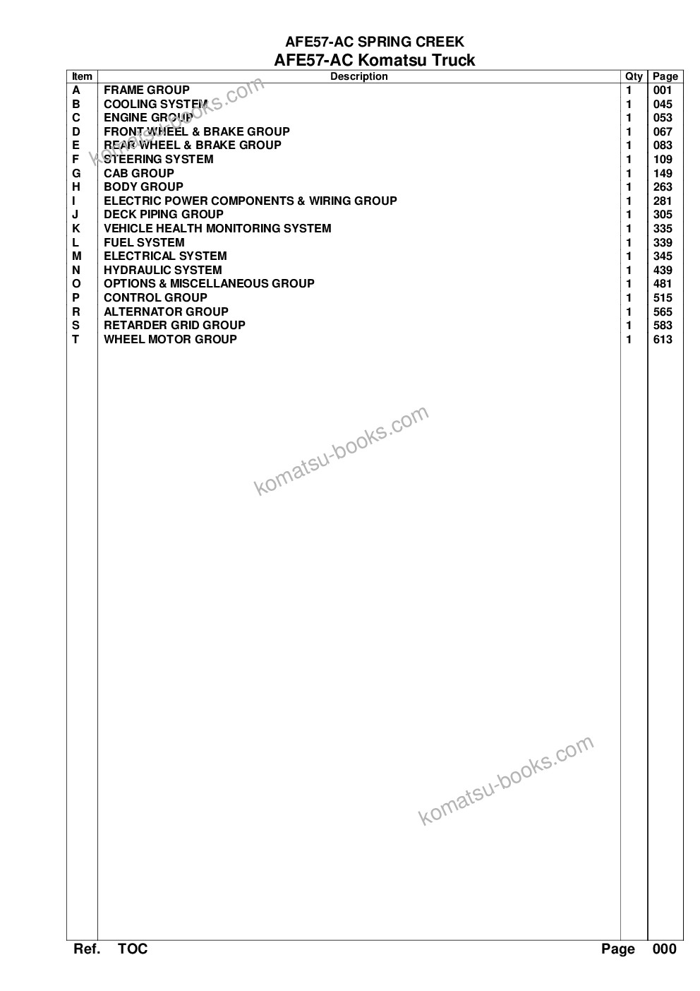 Komatsu afe57-ac 830e-1ac s/n a30113, a30125, a30126, a30129, a30131 & a30134 - a30136 spring creek Parts catalog cover Page 2 Komatsu afe57-ac 830e-1ac s/n a30113, a30125, a30126, a30129, a30131 & a30134 - a30136 spring creek Parts catalog cover Page 2