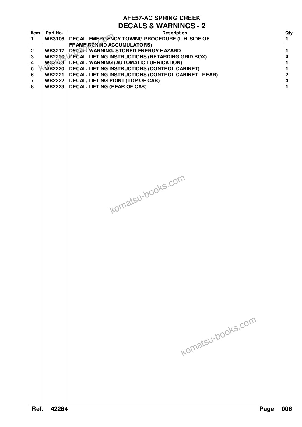 Komatsu afe57-ac 830e-1ac s/n a30113, a30125, a30126, a30129, a30131 & a30134 - a30136 spring creek Parts catalog cover Page 9 Komatsu afe57-ac 830e-1ac s/n a30113, a30125, a30126, a30129, a30131 & a30134 - a30136 spring creek Parts catalog cover Page 9