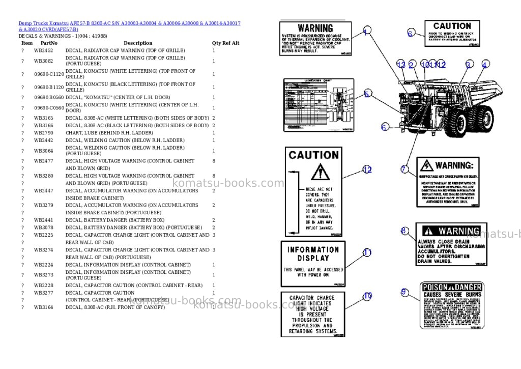 Komatsu afe57-b 830e-ac s/n a30003-a30004 & a30006-a30008 & a30014-a30017 & a30020 cvrd Parts catalog cover Page 2 Komatsu afe57-b 830e-ac s/n a30003-a30004 & a30006-a30008 & a30014-a30017 & a30020 cvrd Parts catalog cover Page 2