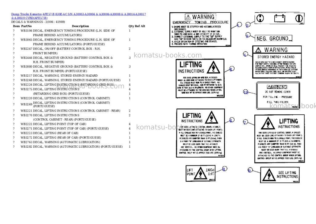 Komatsu afe57-b 830e-ac s/n a30003-a30004 & a30006-a30008 & a30014-a30017 & a30020 cvrd Parts catalog cover Page 3 Komatsu afe57-b 830e-ac s/n a30003-a30004 & a30006-a30008 & a30014-a30017 & a30020 cvrd Parts catalog cover Page 3