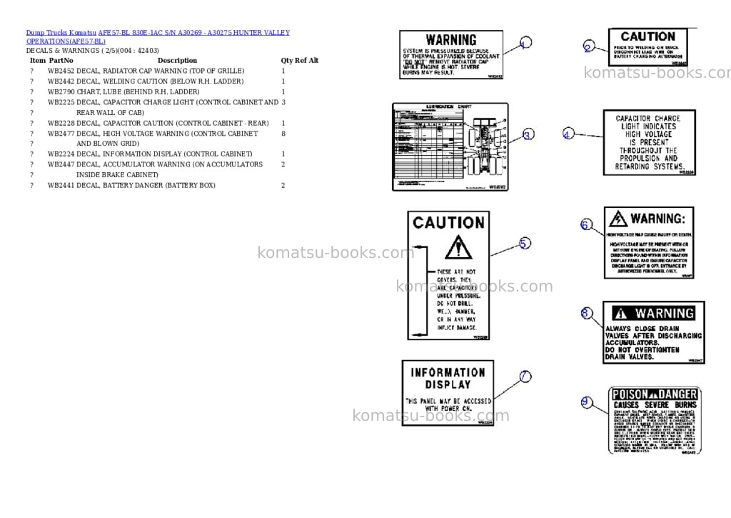 Komatsu afe57-bl 830e-1ac s/n a30269 - a30275 hunter valley operations Parts catalog cover Page 2 Komatsu afe57-bl 830e-1ac s/n a30269 - a30275 hunter valley operations Parts catalog cover Page 2