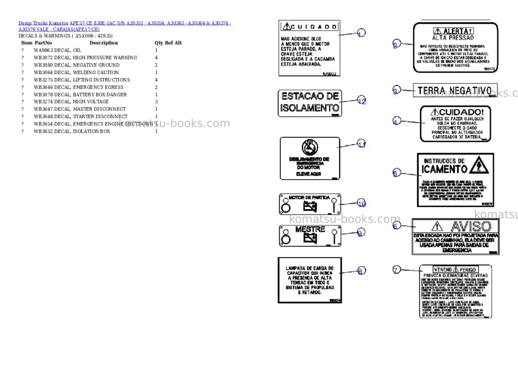 Komatsu afe57-ce 830e-1ac s/n a30351 - a30354, a30363 - a30364 & a30374 - a30376 vale - carajas Parts catalog cover Page 3 Komatsu afe57-ce 830e-1ac s/n a30351 - a30354, a30363 - a30364 & a30374 - a30376 vale - carajas Parts catalog cover Page 3