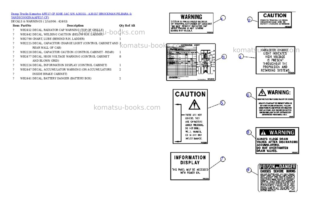 Komatsu afe57-cf 830e-1ac s/n a30355 - a30357 brockman pilbara & yandicoogina Parts catalog cover Page 2 Komatsu afe57-cf 830e-1ac s/n a30355 - a30357 brockman pilbara & yandicoogina Parts catalog cover Page 2