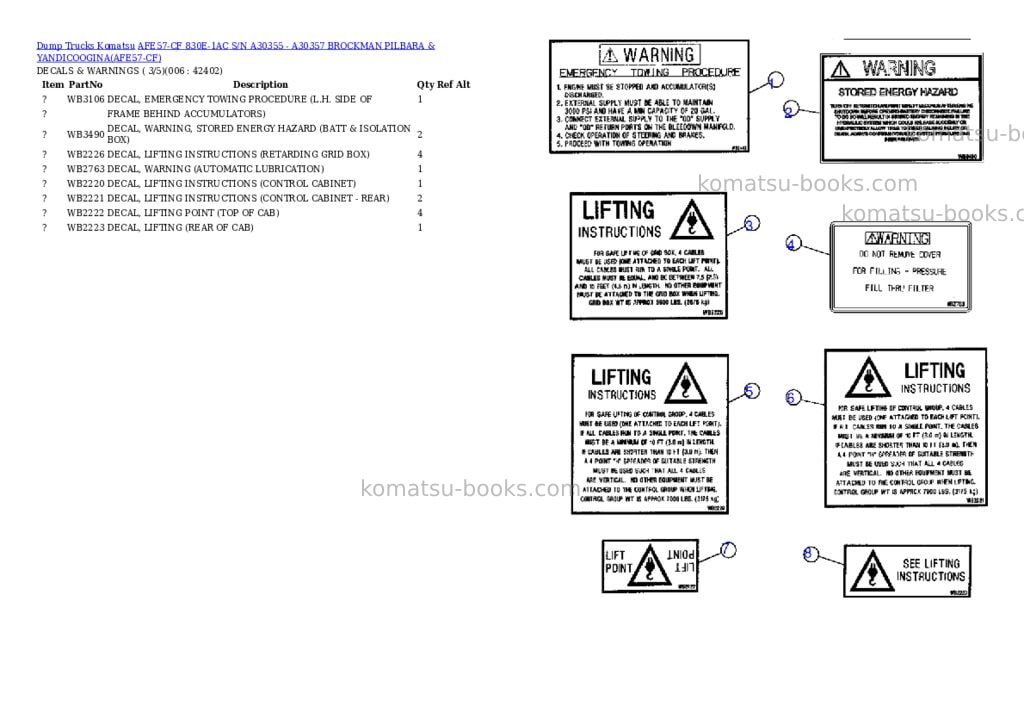Komatsu afe57-cf 830e-1ac s/n a30355 - a30357 brockman pilbara & yandicoogina Parts catalog cover Page 3 Komatsu afe57-cf 830e-1ac s/n a30355 - a30357 brockman pilbara & yandicoogina Parts catalog cover Page 3