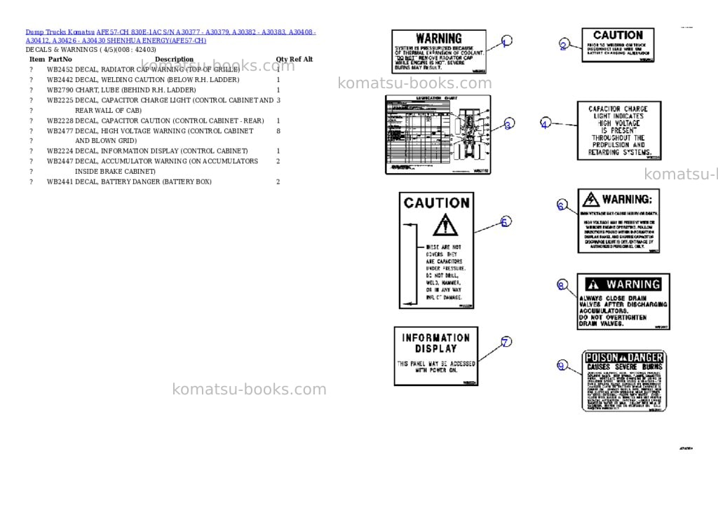 Komatsu afe57-ch 830e-1ac s/n a30377 - a30379, a30382 - a30383, a30408 - a30412, a30426 - a30430 shenhua energy Parts catalog cover Page 4