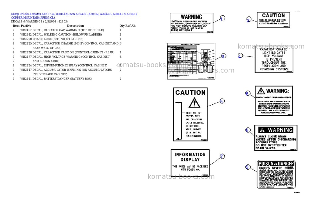 Komatsu afe57-cl 830e-1ac s/n a30390 - a30392, a30439 - a30441 & a30451 copper mountain Parts catalog cover Page 2 Komatsu afe57-cl 830e-1ac s/n a30390 - a30392, a30439 - a30441 & a30451 copper mountain Parts catalog cover Page 2