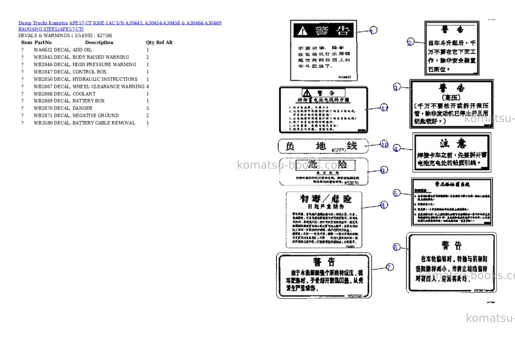 Komatsu afe57-ct 830e-1ac s/n a30445, a30454-a30458 & a30464-a30469 baogang steel Parts catalog cover Komatsu afe57-ct 830e-1ac s/n a30445, a30454-a30458 & a30464-a30469 baogang steel Parts catalog cover