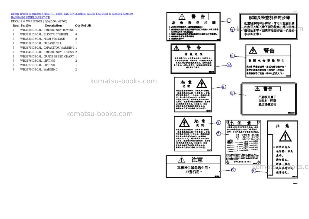 Komatsu afe57-ct 830e-1ac s/n a30445, a30454-a30458 & a30464-a30469 baogang steel Parts catalog cover Page 3 Komatsu afe57-ct 830e-1ac s/n a30445, a30454-a30458 & a30464-a30469 baogang steel Parts catalog cover Page 3