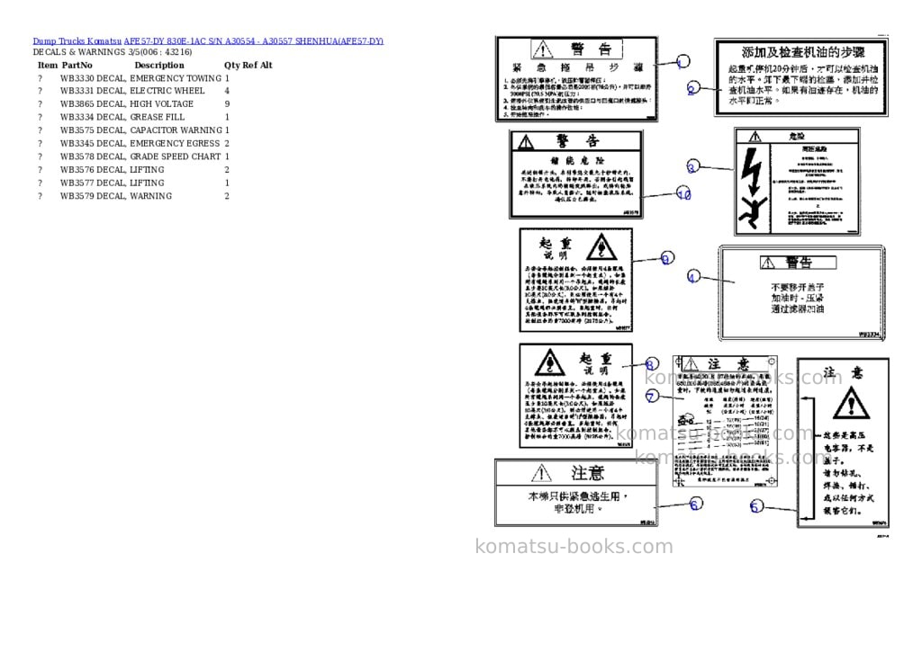 Komatsu afe57-dy 830e-1ac s/n a30554 - a30557 shenhua Parts catalog cover Page 3 Komatsu afe57-dy 830e-1ac s/n a30554 - a30557 shenhua Parts catalog cover Page 3