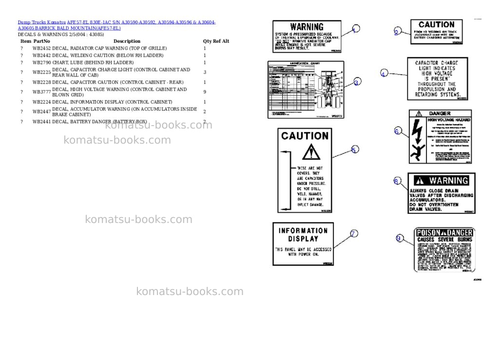 Komatsu afe57-el 830e-1ac s/n a30590-a30592, a30594-a30596 & a30604-a30605 barrick bald mountain Parts catalog cover Page 2 Komatsu afe57-el 830e-1ac s/n a30590-a30592, a30594-a30596 & a30604-a30605 barrick bald mountain Parts catalog cover Page 2