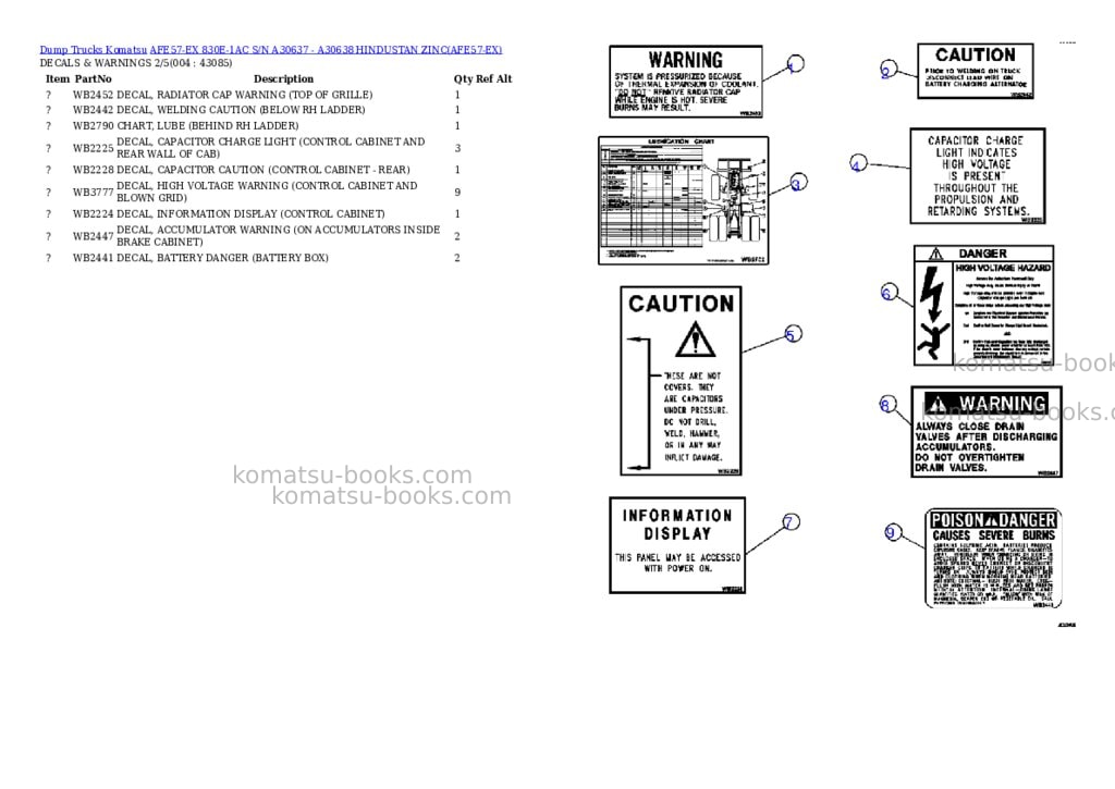 Komatsu afe57-ex 830e-1ac s/n a30637 - a30638 hindustan zinc Parts catalog cover Page 2 Komatsu afe57-ex 830e-1ac s/n a30637 - a30638 hindustan zinc Parts catalog cover Page 2