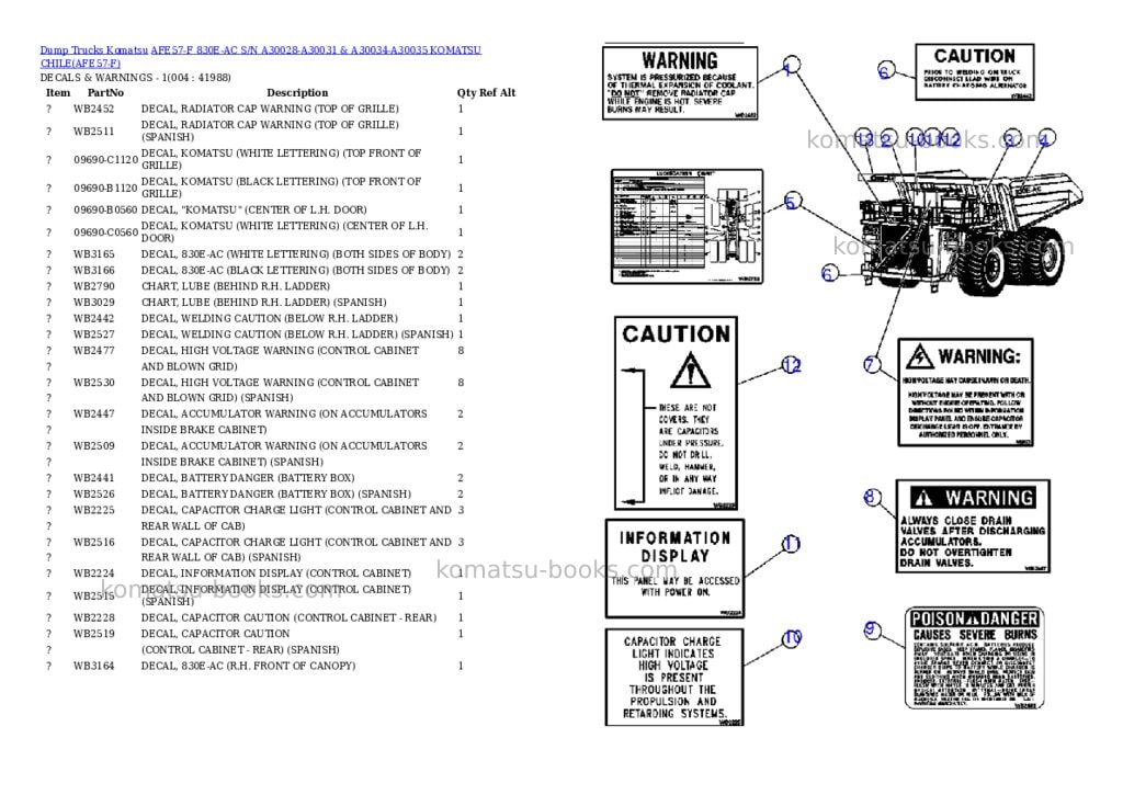 Komatsu afe57-f 830e-ac s/n a30028-a30031 & a30034-a30035 komatsu chile Parts catalog cover Page 2