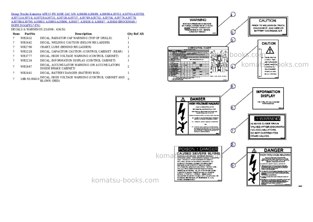 Komatsu afe57-fn 830e-1ac s/n a30688-a30689, a30698-a30703, a30705-a30708, a30713-a30714, a30728-a30731, a30736-a30737, a30749-a30752, a30756, a30776-a30778, a30788-a30790, a30803, a30805-a30806, a30817, a30834 & a30847 - a30850 brockman / hope downs / paraburdoo Parts catalog cover Page 2 Komatsu afe57-fn 830e-1ac s/n a30688-a30689, a30698-a30703, a30705-a30708, a30713-a30714, a30728-a30731, a30736-a30737, a30749-a30752, a30756, a30776-a30778, a30788-a30790, a30803, a30805-a30806, a30817, a30834 & a30847 - a30850 brockman / hope downs / paraburdoo Parts catalog cover Page 2