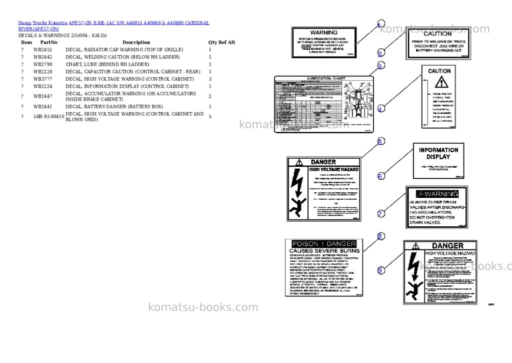 Komatsu afe57-gn 830e-1ac s/n a40851 a40869 & a40880 cardinal river Parts catalog cover Page 2