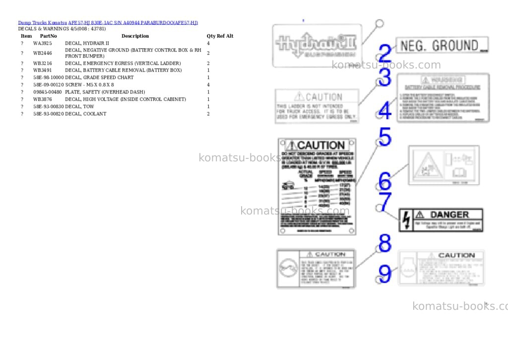 Komatsu afe57-hj 830e-1ac s/n a40944 paraburdoo Parts catalog cover Page 4 Komatsu afe57-hj 830e-1ac s/n a40944 paraburdoo Parts catalog cover Page 4