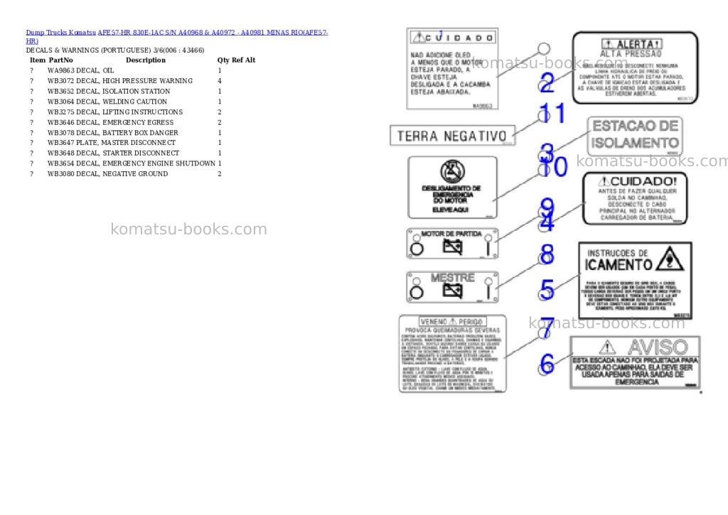 Komatsu afe57-hr 830e-1ac s/n a40968 & a40972 - a40981 minas rio Parts catalog cover Page 3 Komatsu afe57-hr 830e-1ac s/n a40968 & a40972 - a40981 minas rio Parts catalog cover Page 3
