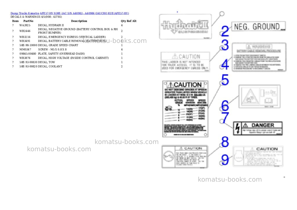 Komatsu afe57-hv 830e-1ac s/n a40983 - a40986 gaucho kue Parts catalog cover Page 4 Komatsu afe57-hv 830e-1ac s/n a40983 - a40986 gaucho kue Parts catalog cover Page 4