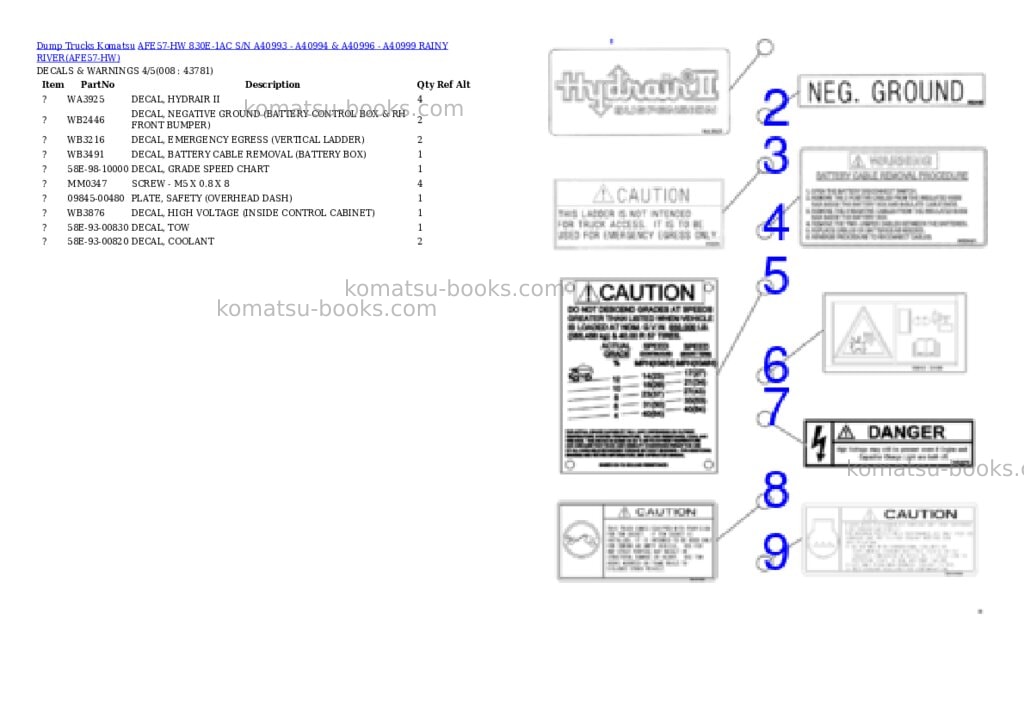 Komatsu afe57-hw 830e-1ac s/n a40993 - a40994 & a40996 - a40999 rainy river Parts catalog cover Page 4 Komatsu afe57-hw 830e-1ac s/n a40993 - a40994 & a40996 - a40999 rainy river Parts catalog cover Page 4