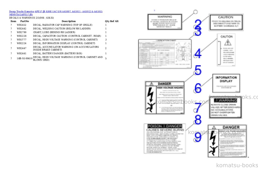 Komatsu afe57-jb 830e-1ac s/n a41007, a41011 - a41012 & a41015 minntac Parts catalog cover Page 2 Komatsu afe57-jb 830e-1ac s/n a41007, a41011 - a41012 & a41015 minntac Parts catalog cover Page 2
