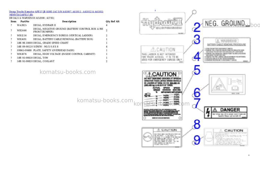 Komatsu afe57-jb 830e-1ac s/n a41007, a41011 - a41012 & a41015 minntac Parts catalog cover Page 4 Komatsu afe57-jb 830e-1ac s/n a41007, a41011 - a41012 & a41015 minntac Parts catalog cover Page 4